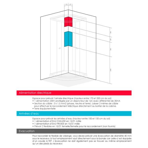 Emplacements à prévoir pour les arrivées d'eau chaude et froide + électricité