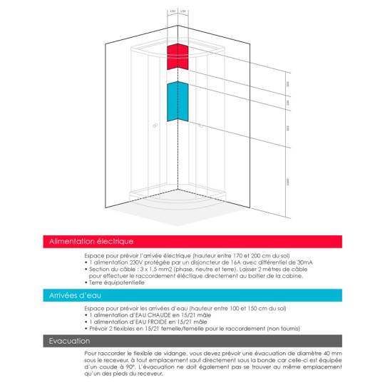 Emplacements à prévoir pour les arrivées d'eau chaude et froide + électricité