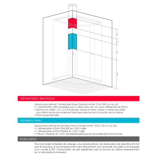 Emplacements à prévoir pour les arrivées d'eau chaude et froide + électricité