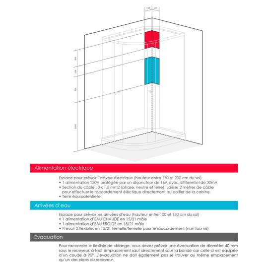 Emplacements à prévoir pour les arrivées d'eau chaude et froide + électricité