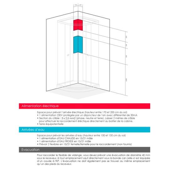 Emplacements à prévoir pour les arrivées d'eau chaude et froide + électricité