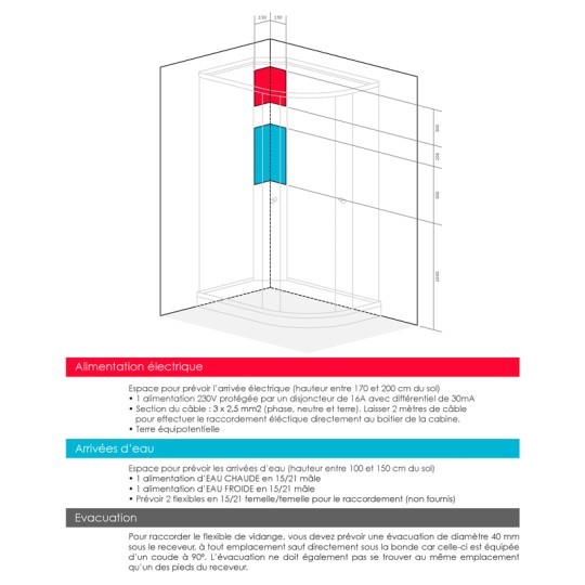 Emplacements à prévoir pour les arrivées d'eau chaude et froide + électricité