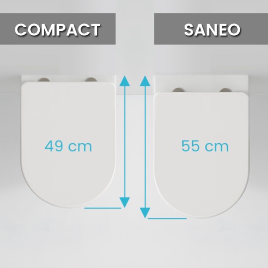 Comparaison des modèles COMPACT et SANEO