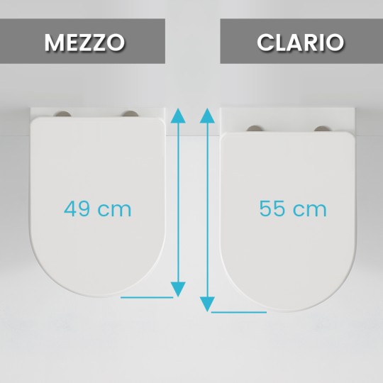 Comparaison des modèles MEZZO et CLARIO
