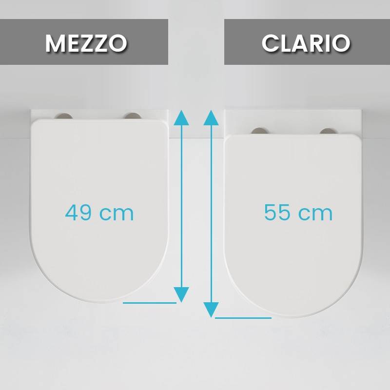 Comparaison des modèles MEZZO et CLARIO