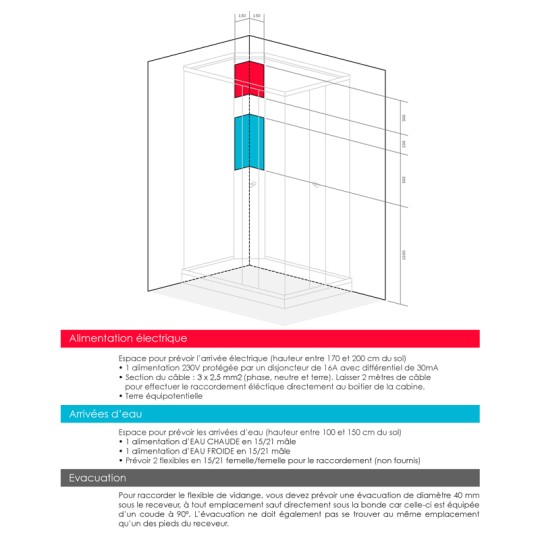 Emplacements à prévoir pour les arrivées d'eau chaude et froide + électricité
