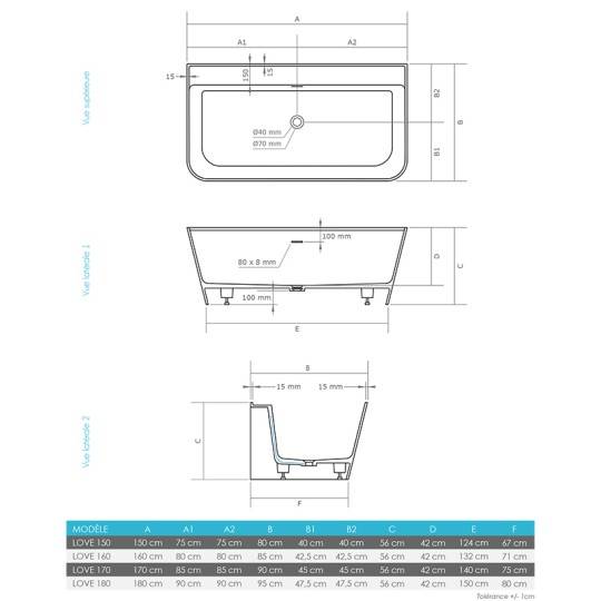 Dimensions de la baignoire