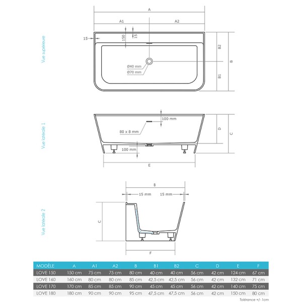 Dimensions de la baignoire
