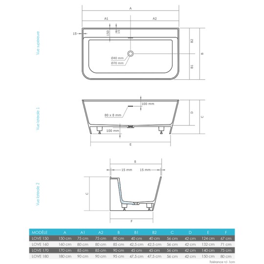 Dimensions de la baignoire