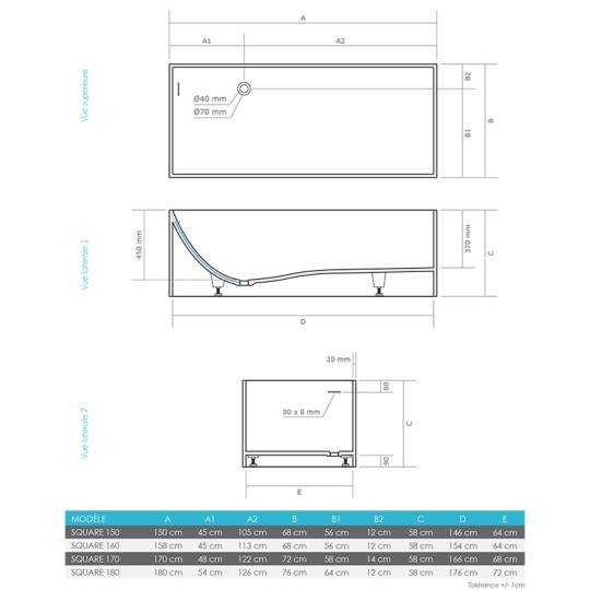 Dimensions de la baignoire