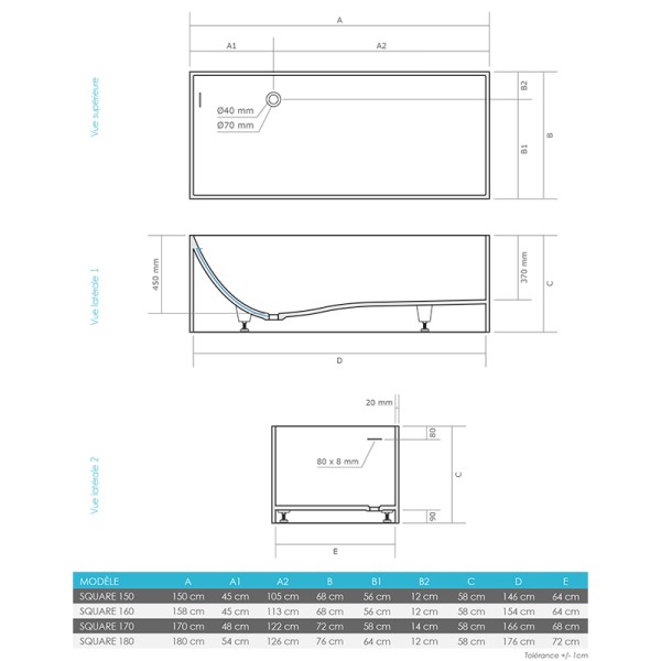 Dimensions de la baignoire