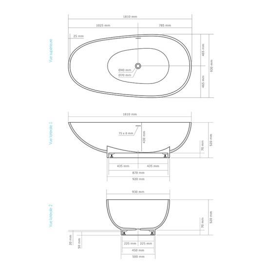 Dimensions de la baignoire