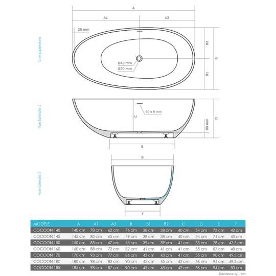 Dimensions de la baignoire