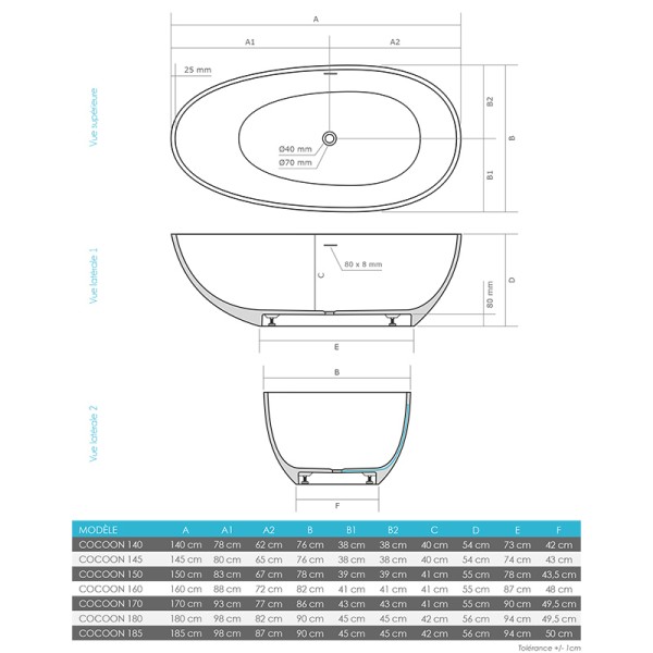 Dimensions de la baignoire