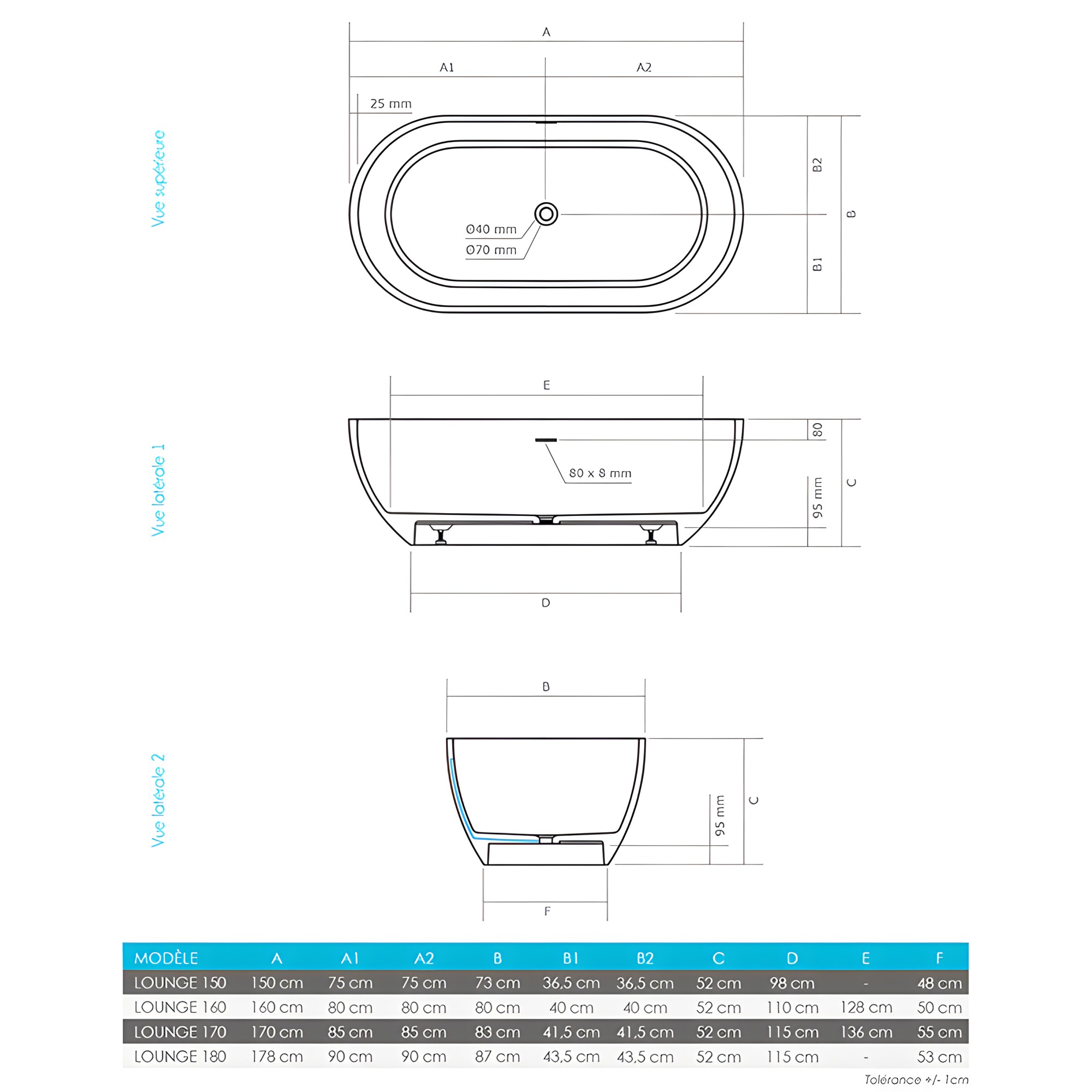 Dimensions de la baignoire