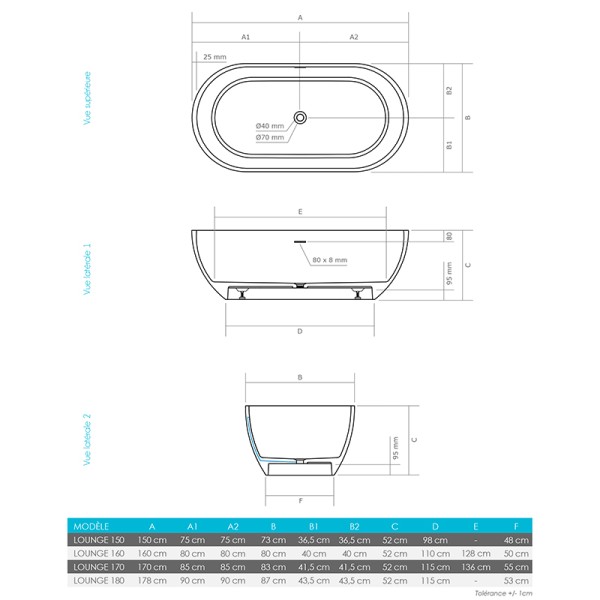 Dimensions de la baignoire