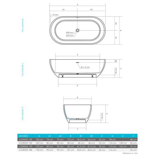 Dimensions de la baignoire