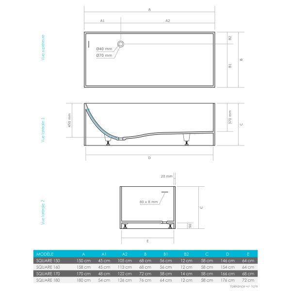 Dimensions de la baignoire