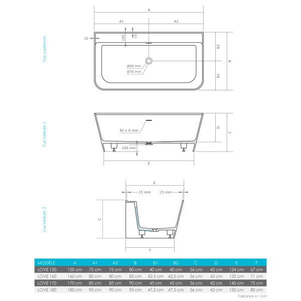 Dimensions de la baignoire