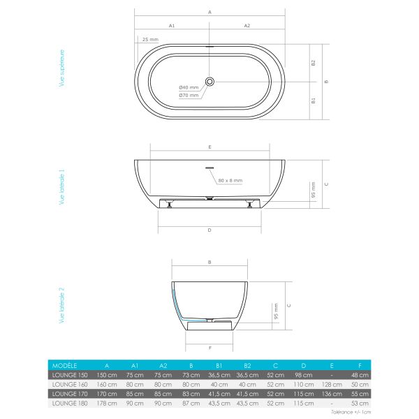 Dimensions de la baignoire